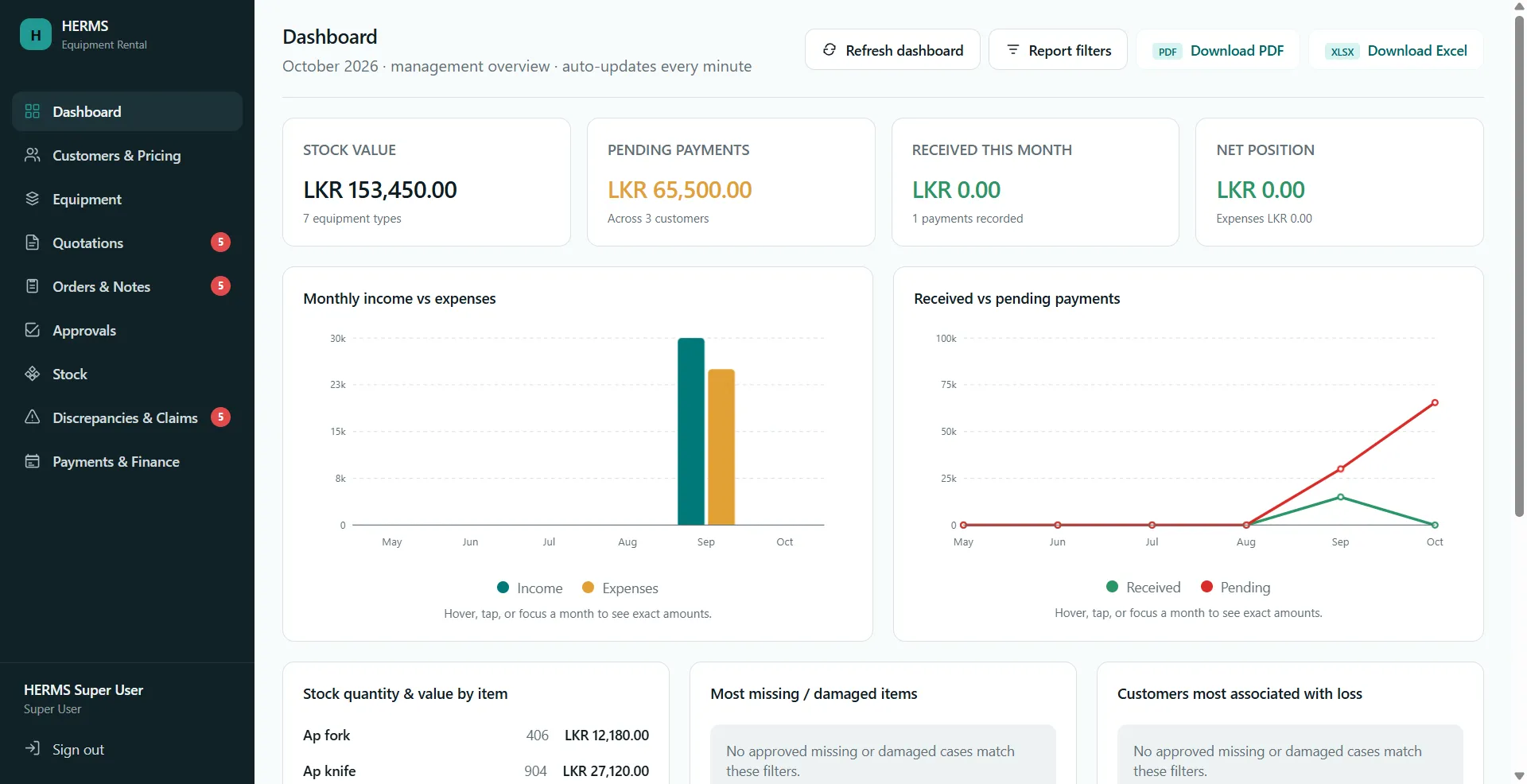 HERMS management dashboard