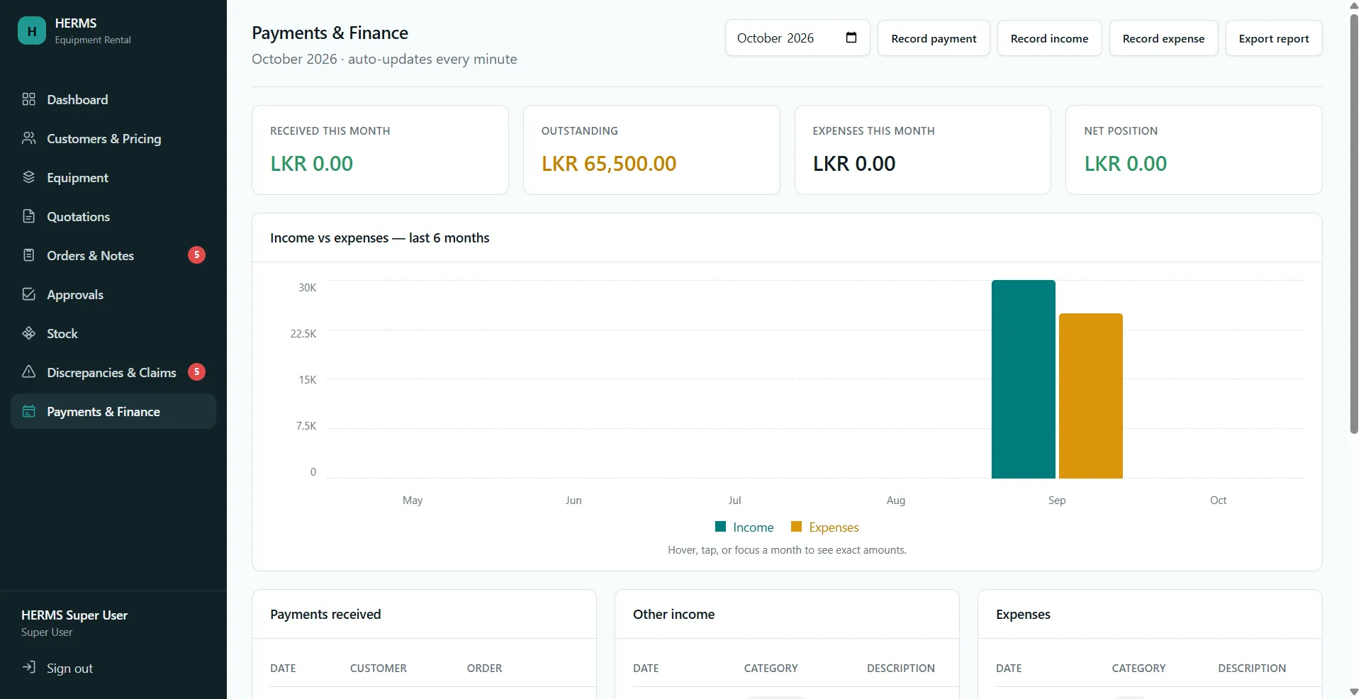 HERMS payments and finance dashboard
