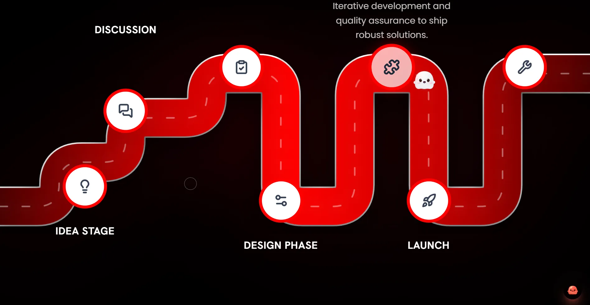 Vizualabs product development process