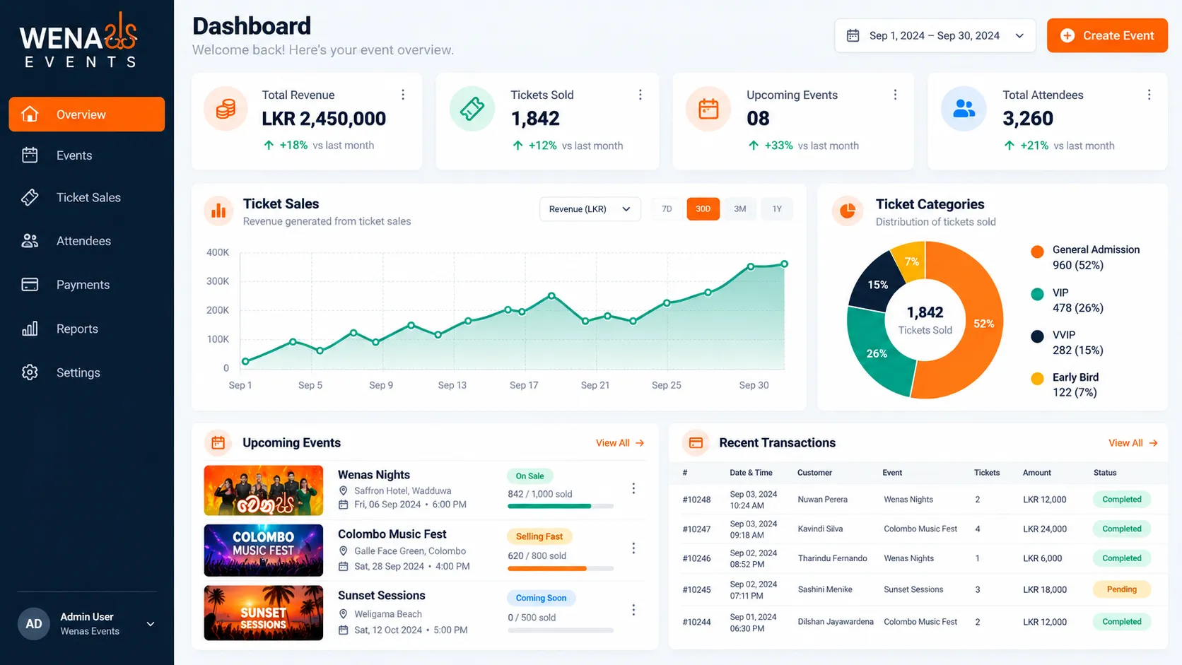 Vizualabs Ticketing System analytics dashboard